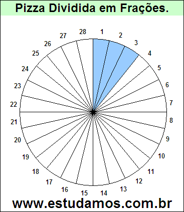 Gráfico Pizza Dividido em 28 Pedaços