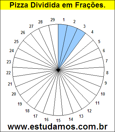 Gráfico Pizza Dividido em 29 Pedaços