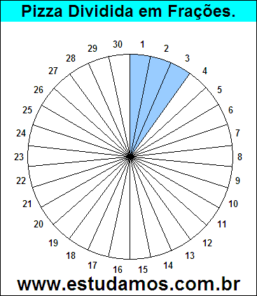 Gráfico Pizza Dividido em 30 Pedaços