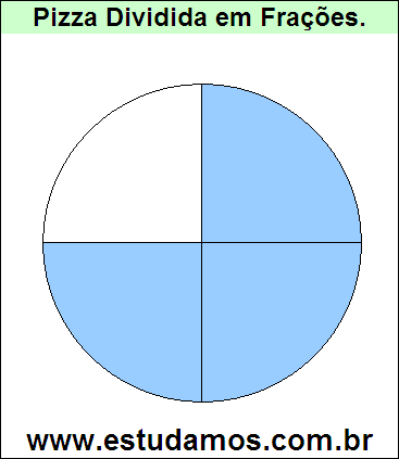 Gráfico Pizza Dividido em 4 Pedaços