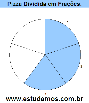 Gráfico Pizza Dividido em 5 Pedaços