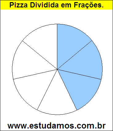 Gráfico Pizza Dividido em 7 Pedaços