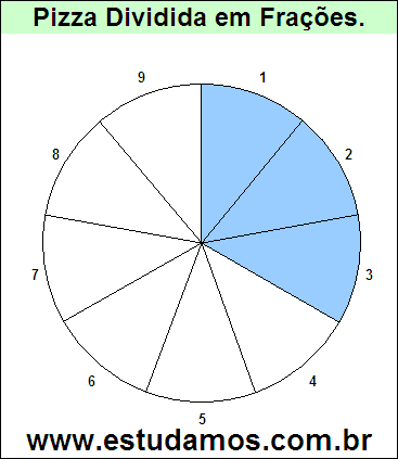 Gráfico Pizza Dividido em 9 Pedaços