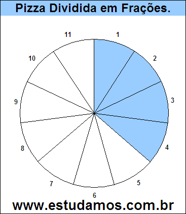 Gráfico Pizza Dividido em 11 Pedaços