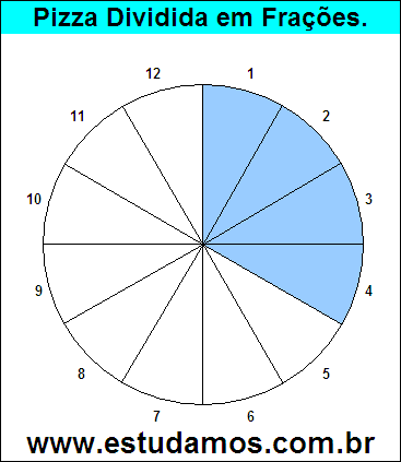 Gráfico Pizza Dividido em 12 Pedaços