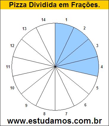 Gráfico Pizza Dividido em 14 Pedaços