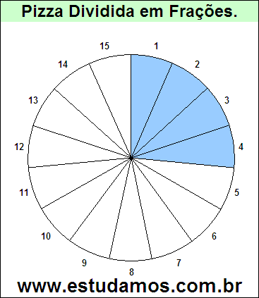 Gráfico Pizza Dividido em 15 Pedaços