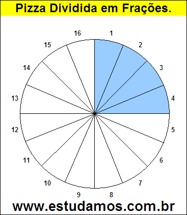 Gráfico Pizza Dividido em 16 Pedaços