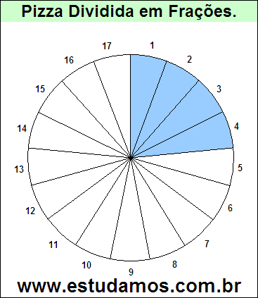 Gráfico Pizza Dividido em 17 Pedaços