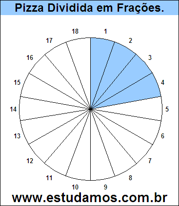 Gráfico Pizza Dividido em 18 Pedaços