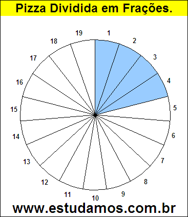 Gráfico Pizza Dividido em 19 Pedaços