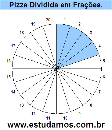 Gráfico Pizza Dividido em 20 Pedaços