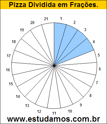 Gráfico Pizza Dividido em 21 Pedaços