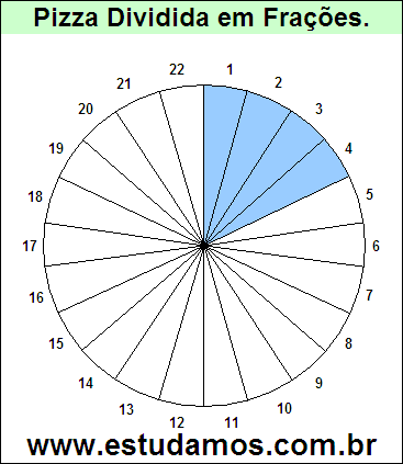 Gráfico Pizza Dividido em 22 Pedaços