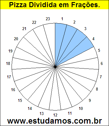 Gráfico Pizza Dividido em 23 Pedaços