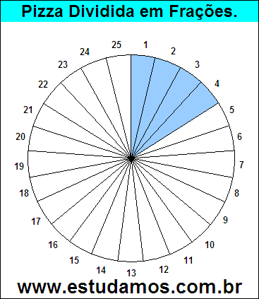 Gráfico Pizza Dividido em 25 Pedaços