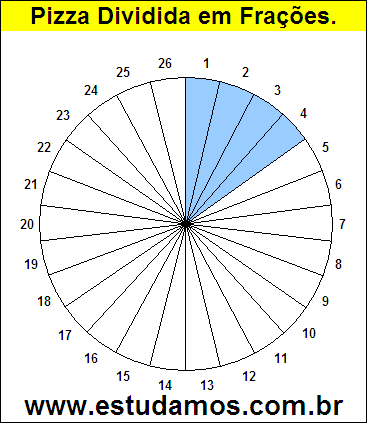 Gráfico Pizza Dividido em 26 Pedaços