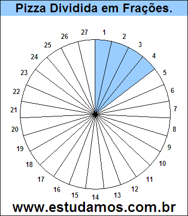 Gráfico Pizza Dividido em 27 Pedaços