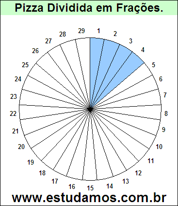 Gráfico Pizza Dividido em 29 Pedaços