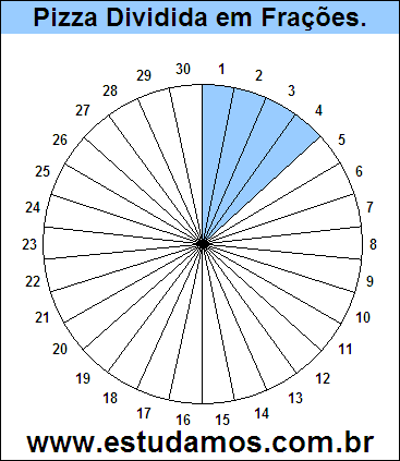 Gráfico Pizza Dividido em 30 Pedaços