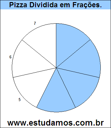 Gráfico Pizza Dividido em 7 Pedaços