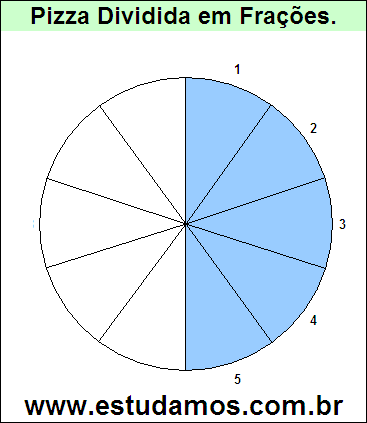 Gráfico Pizza Dividido em 10 Pedaços