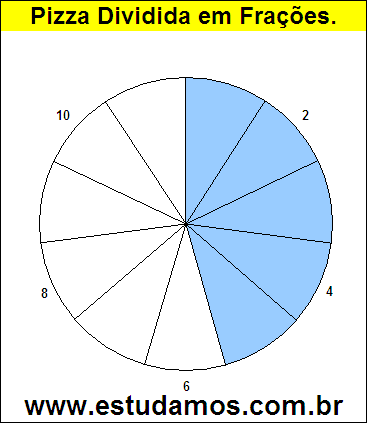 Gráfico Pizza Dividido em 11 Pedaços