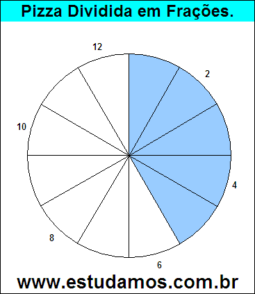 Gráfico Pizza Dividido em 12 Pedaços