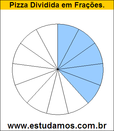 Gráfico Pizza Dividido em 13 Pedaços