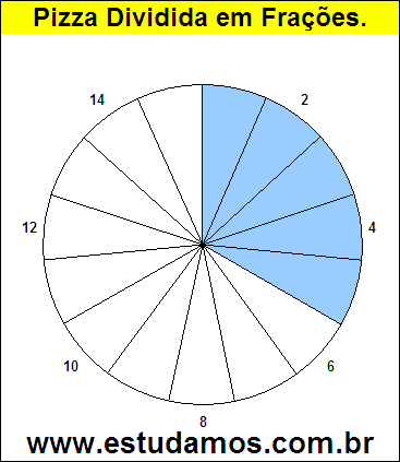 Gráfico Pizza Dividido em 15 Pedaços