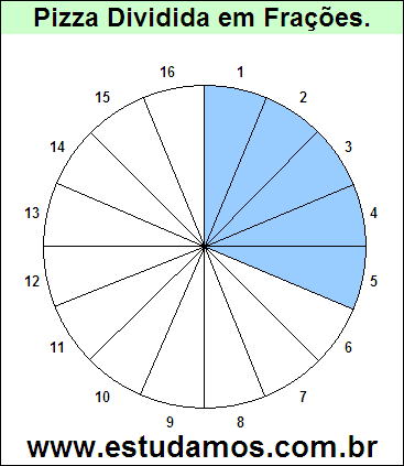 Gráfico Pizza Dividido em 16 Pedaços