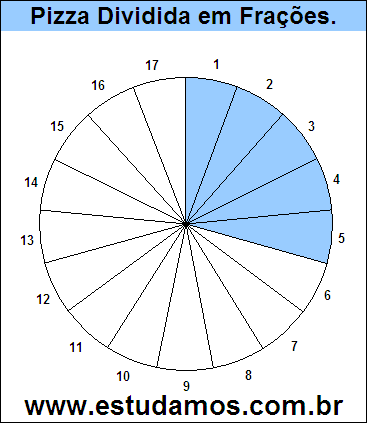 Gráfico Pizza Dividido em 17 Pedaços