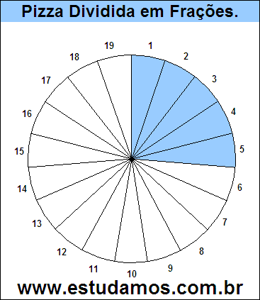 Gráfico Pizza Dividido em 19 Pedaços