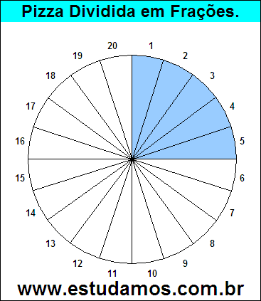 Gráfico Pizza Dividido em 20 Pedaços