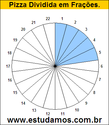 Gráfico Pizza Dividido em 22 Pedaços