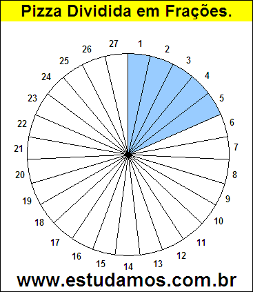 Gráfico Pizza Dividido em 27 Pedaços