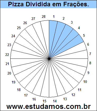 Gráfico Pizza Dividido em 28 Pedaços