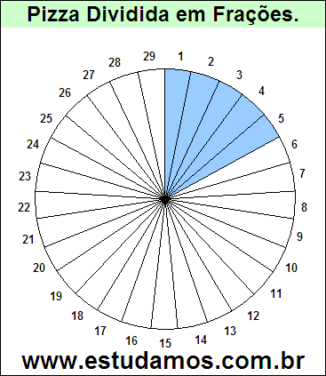 Gráfico Pizza Dividido em 29 Pedaços