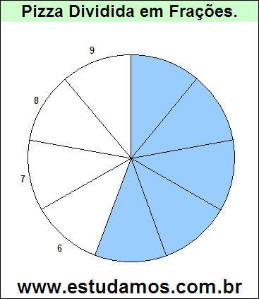 Gráfico Pizza Dividido em 9 Pedaços