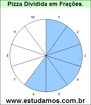 Gráfico Pizza Dividido em 10 Pedaços