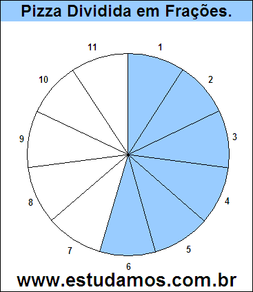 Gráfico Pizza Dividido em 11 Pedaços