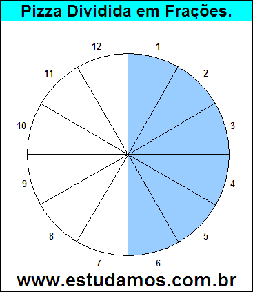 Gráfico Pizza Dividido em 12 Pedaços