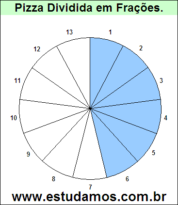 Gráfico Pizza Dividido em 13 Pedaços