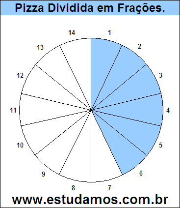 Gráfico Pizza Dividido em 14 Pedaços