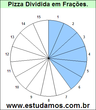 Gráfico Pizza Dividido em 15 Pedaços