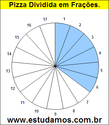 Gráfico Pizza Dividido em 17 Pedaços