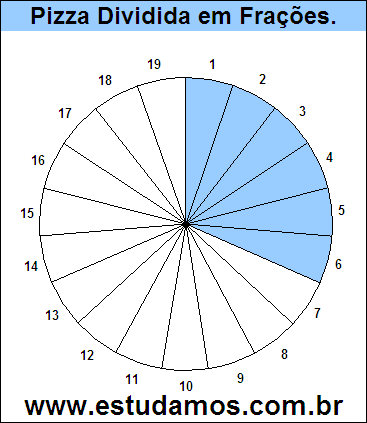 Gráfico Pizza Dividido em 19 Pedaços