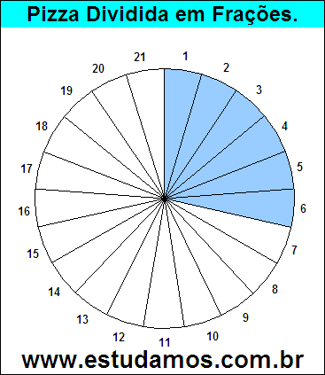 Gráfico Pizza Dividido em 21 Pedaços