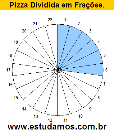 Gráfico Pizza Dividido em 22 Pedaços