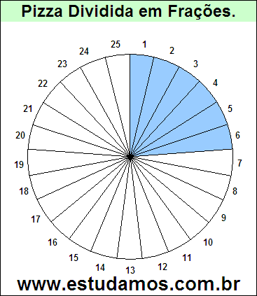 Gráfico Pizza Dividido em 25 Pedaços